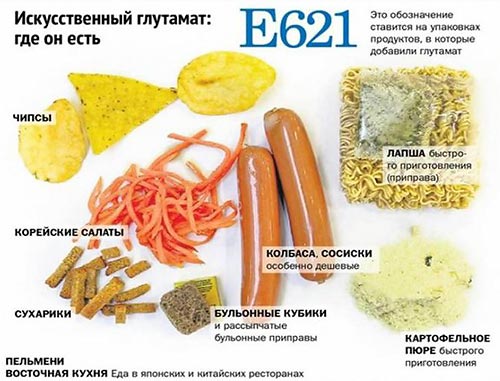 Глутамат натрия - польза и вред